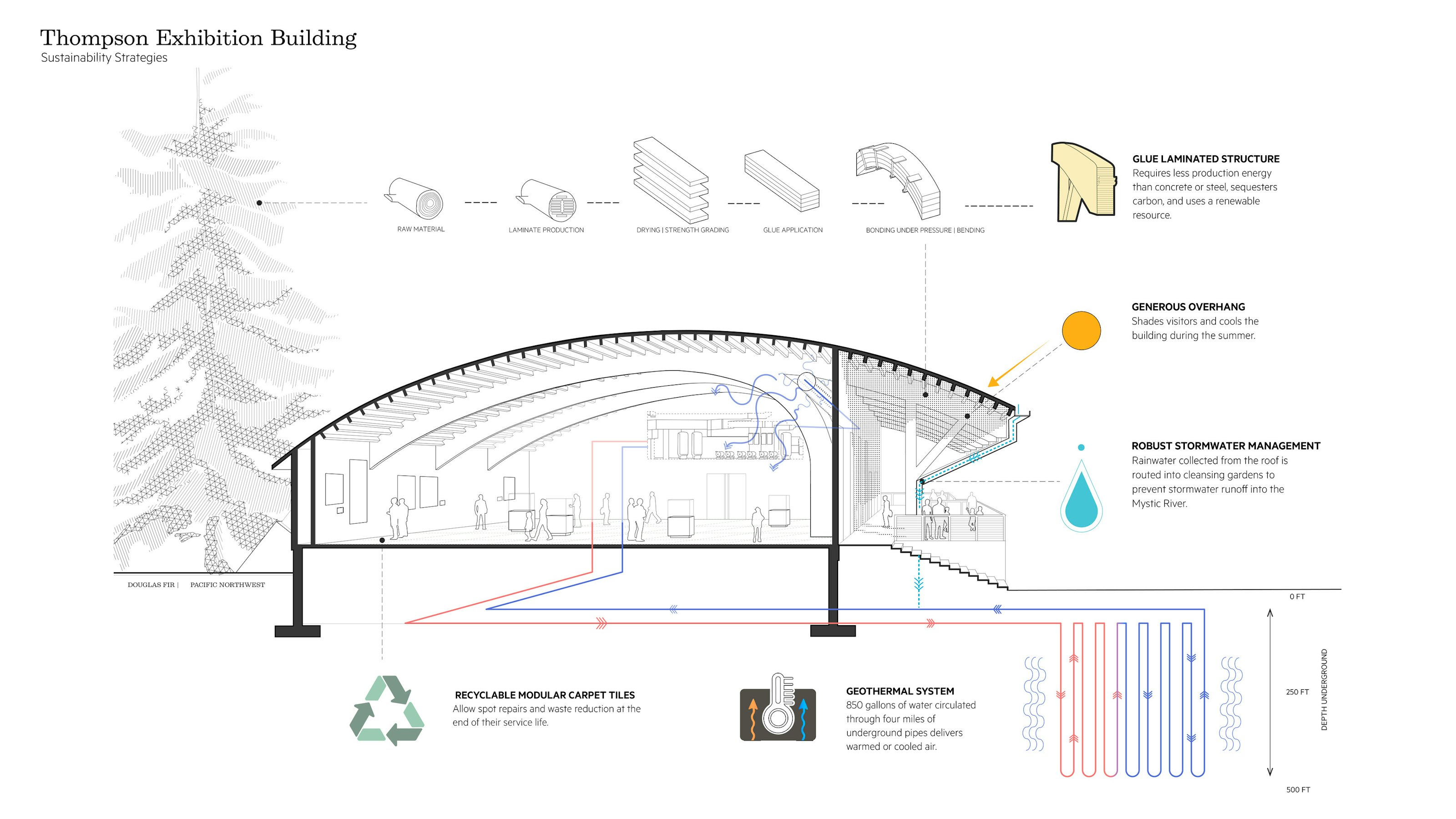 Thompson Exhibition Building | Centerbrook Architects & Planners
